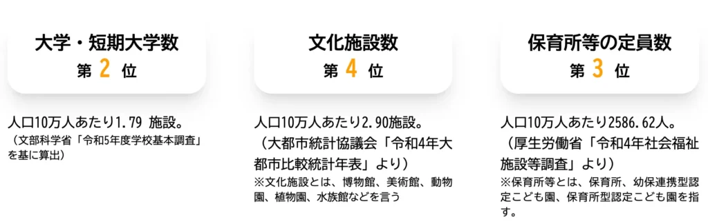 岡山県の大学数・文化施設数・保健所等の定員数のランキング